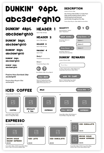 Physical mockup sheet testing type sizes, headers, buttons, and product containers