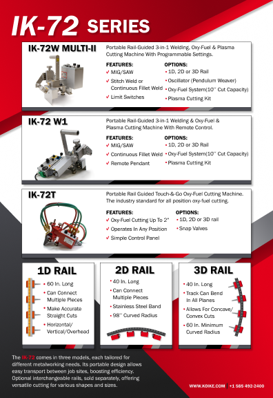 Pamphlet page: IK-72 Series