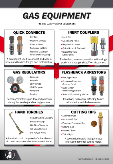 Pamphlet page: Gas Equipment